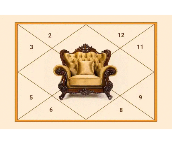 Astro Rajyoga Full  Analysis Report